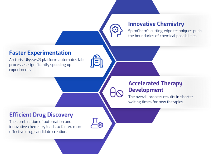 The Big Deal: Revolutionizing Drug Discovery